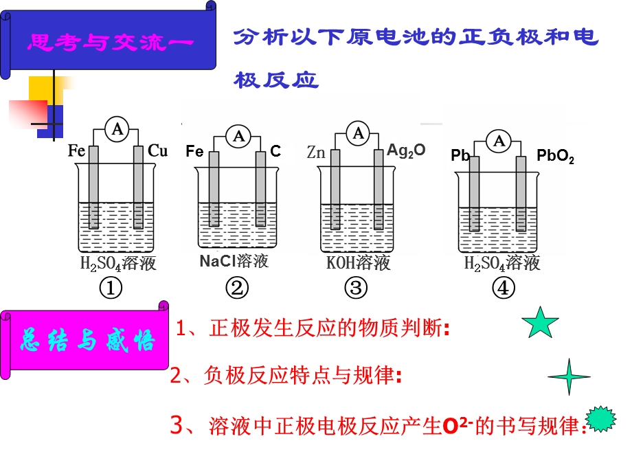 第讲原电池电极反应的分析.ppt_第3页