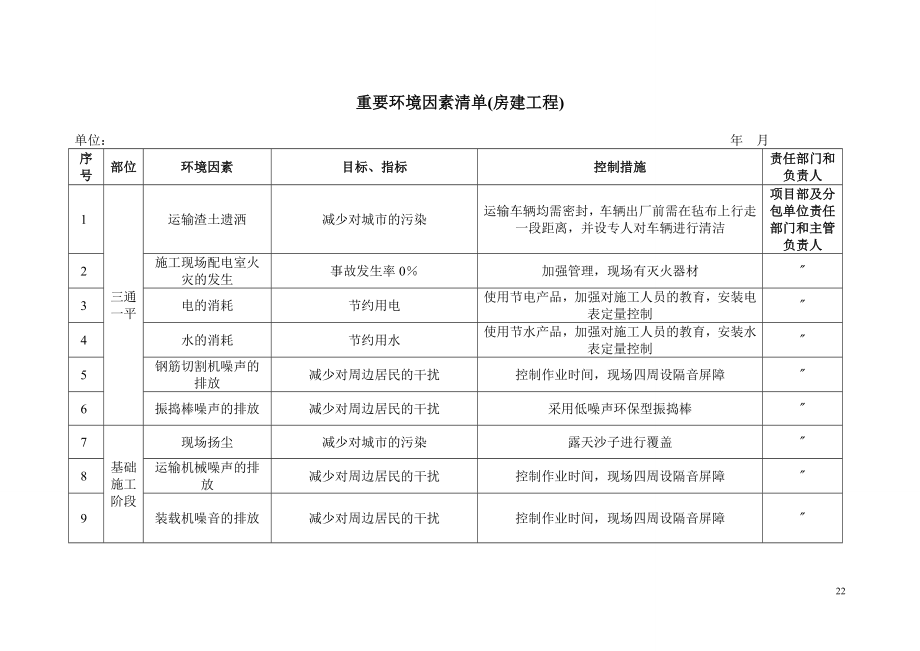 重要环境因素清单房建工程.doc_第1页