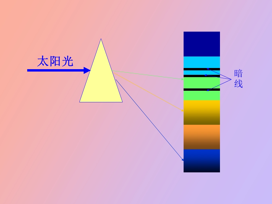 原子吸收和原子荧光.ppt_第3页