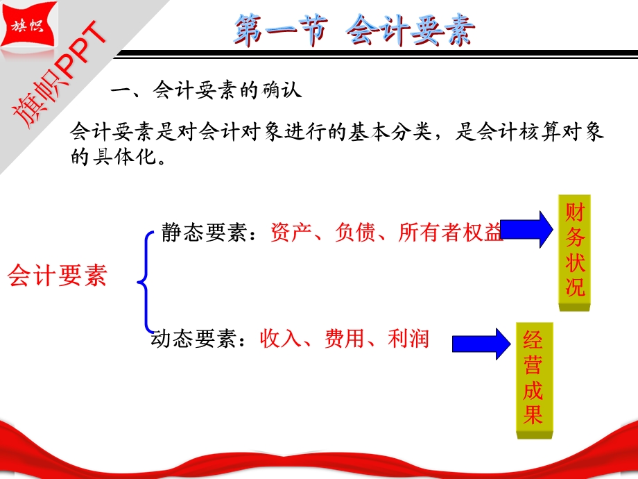 会计要素与会计科目.ppt_第3页