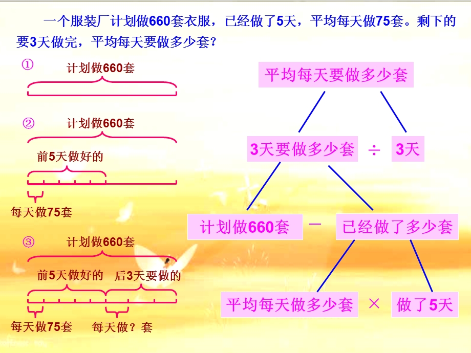 小学数学一般应用题.ppt_第3页