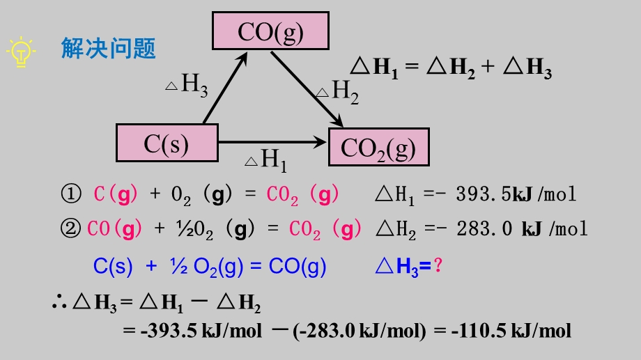 化学反应热的计算(盖斯定律).ppt_第3页