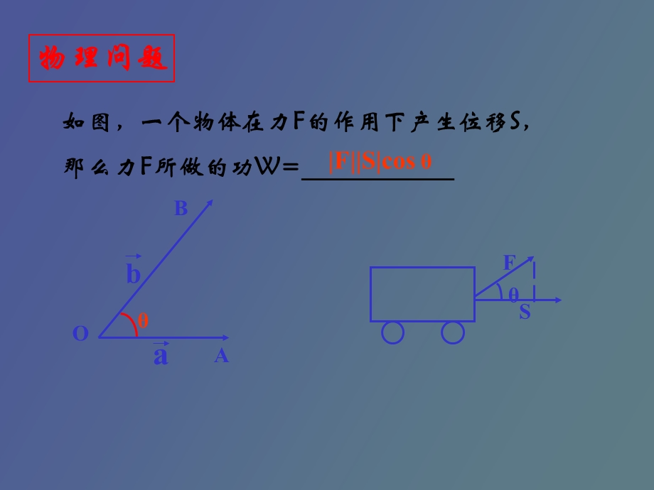 向量数量积的物理背景与定.ppt_第2页