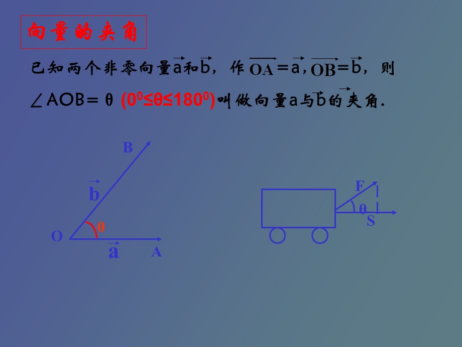 向量数量积的物理背景与定.ppt_第3页