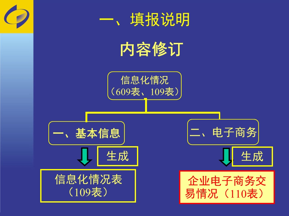 企业电子商务交易情况.ppt_第3页