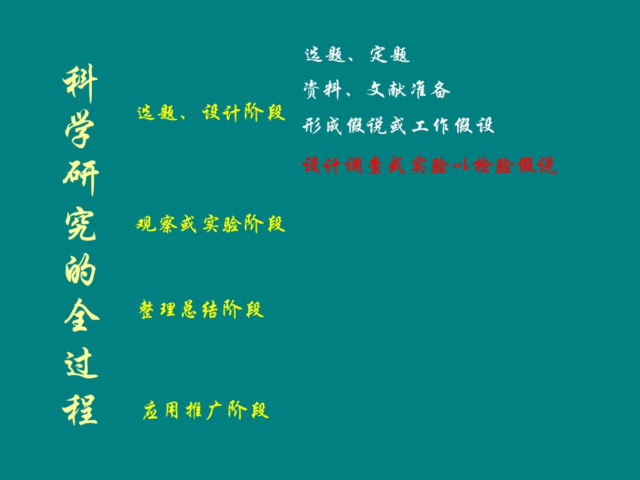 假说形成和实验设计.ppt_第1页