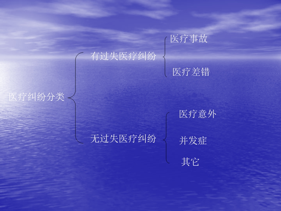 医疗安全知识章节座.ppt_第3页