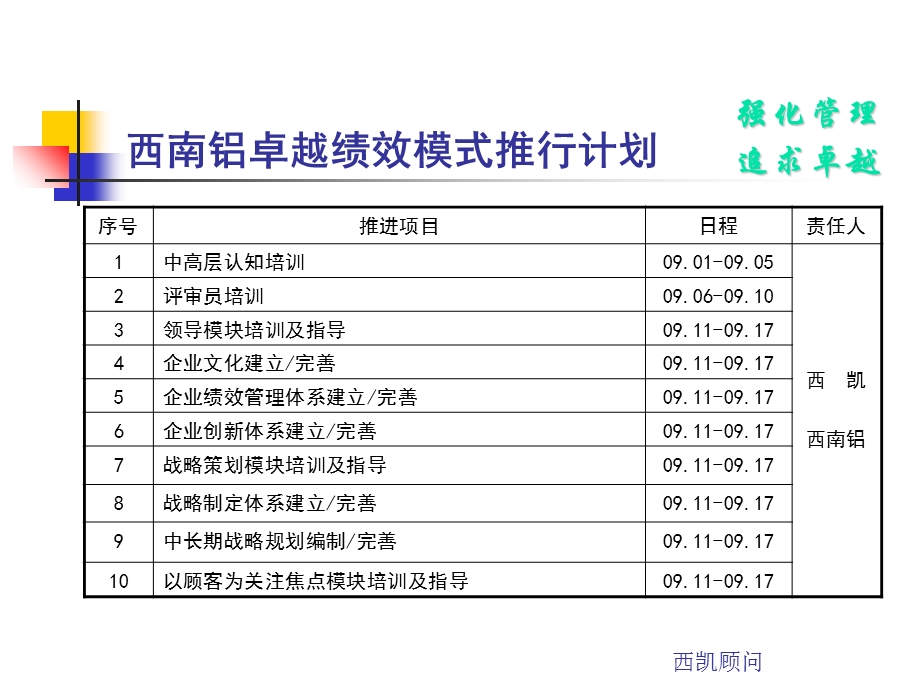 卓越绩效模式推行计划.ppt_第1页