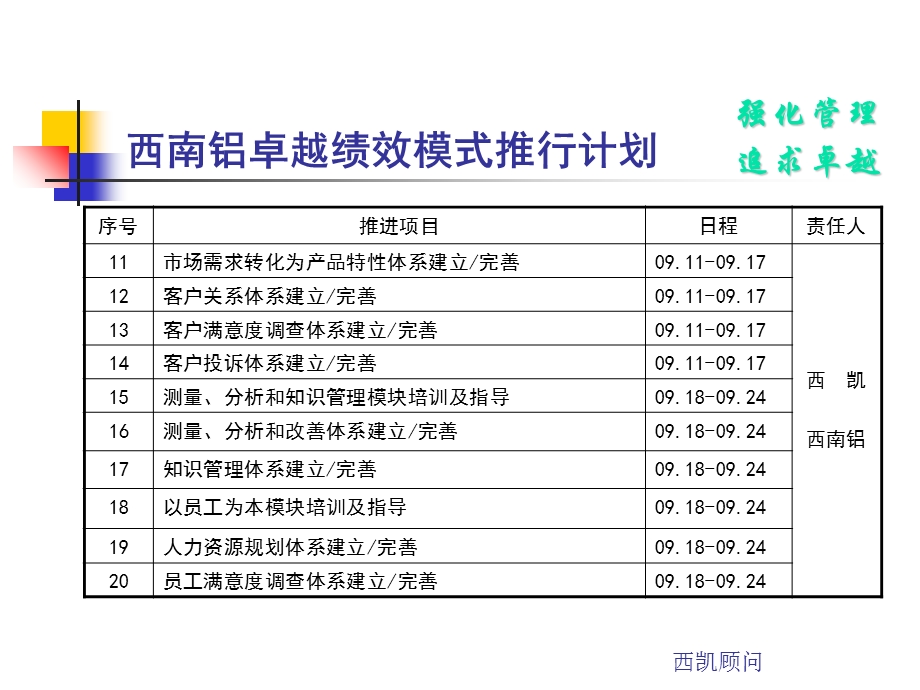 卓越绩效模式推行计划.ppt_第2页