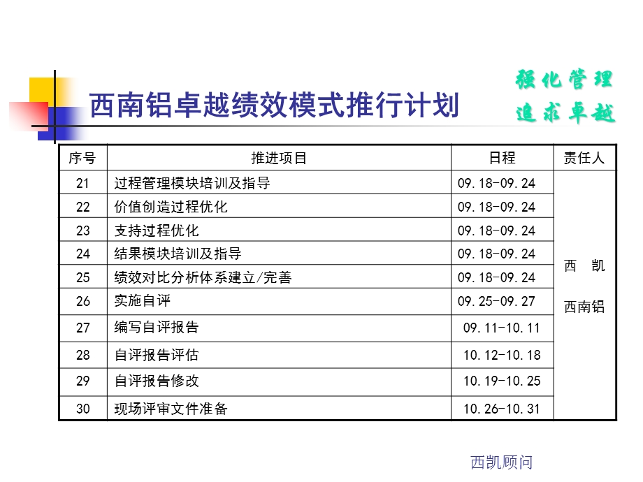 卓越绩效模式推行计划.ppt_第3页