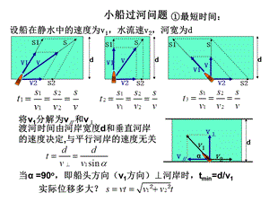 小船过河及关联速度分解题.ppt