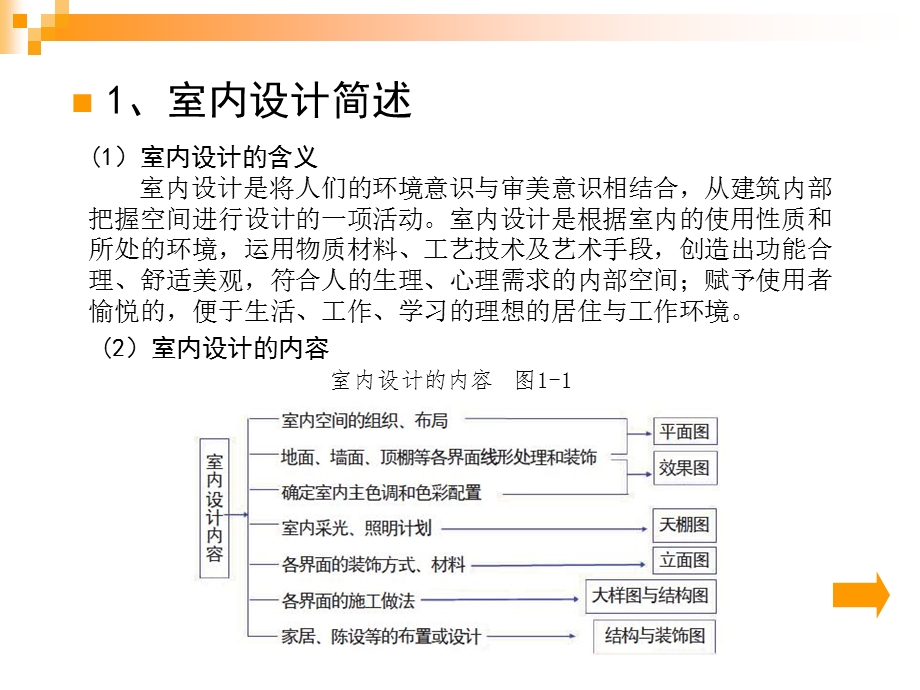 居住空间设计概述.ppt_第3页