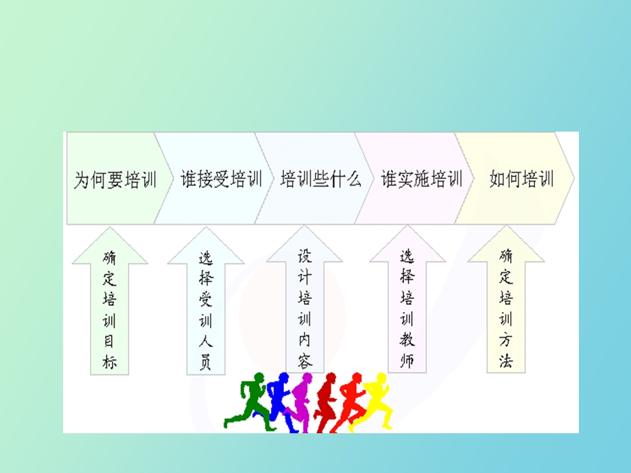 卓越的顾客服务体系.ppt_第2页