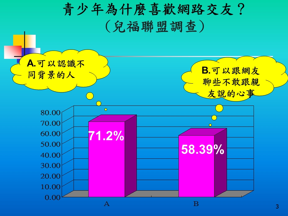 健康与护理学科中心主编蒋美华李淑锂编撰.ppt_第3页