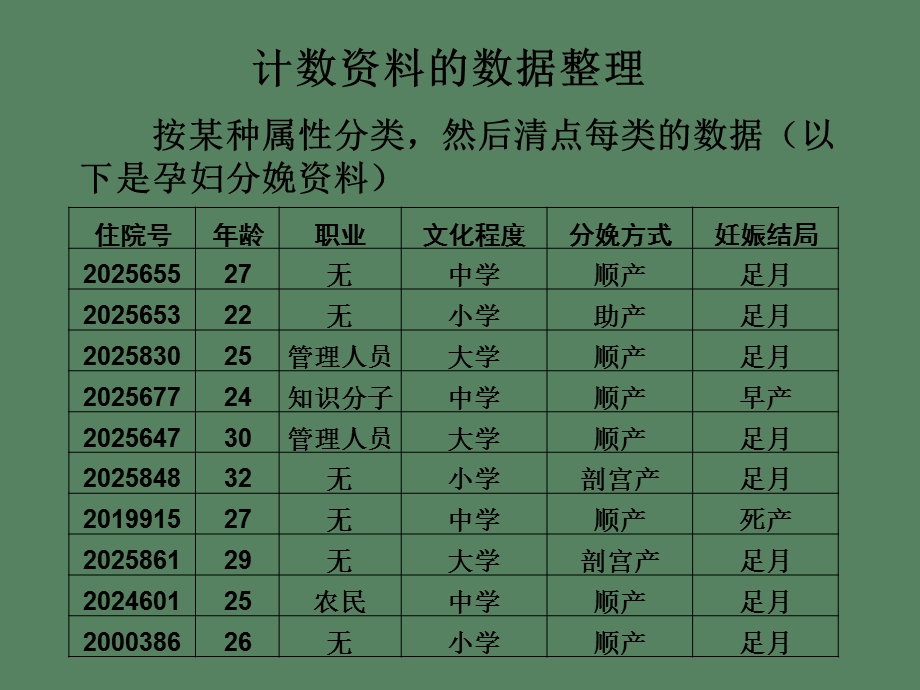 医学统计学第七讲分类变量统计描述.ppt_第3页