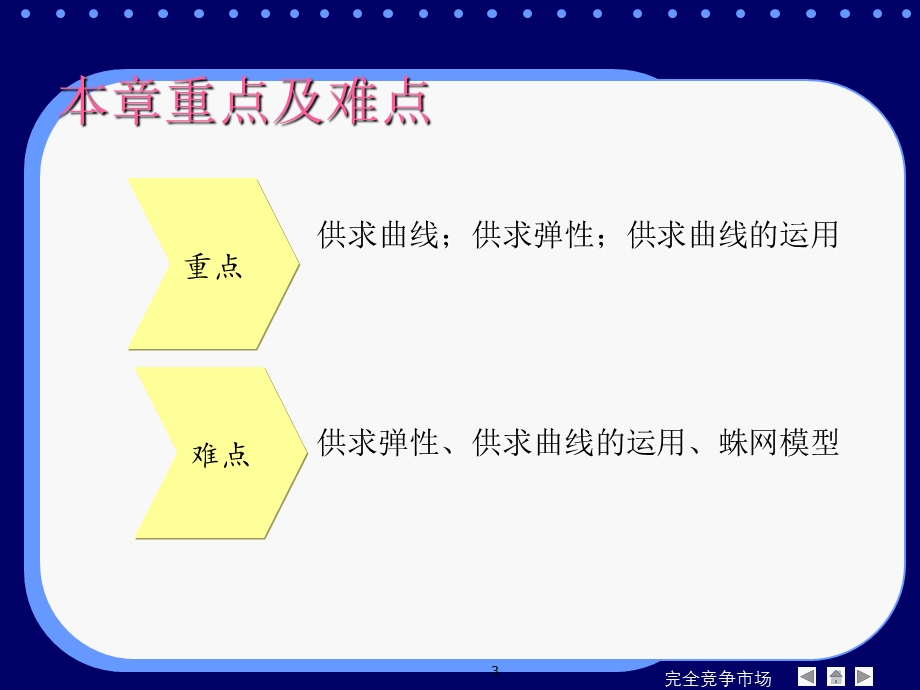 供求曲线及基本概念.ppt_第3页