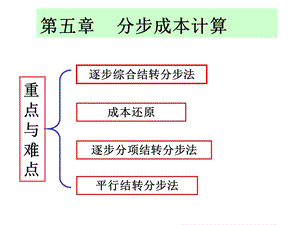 多步骤成本计算方法.ppt