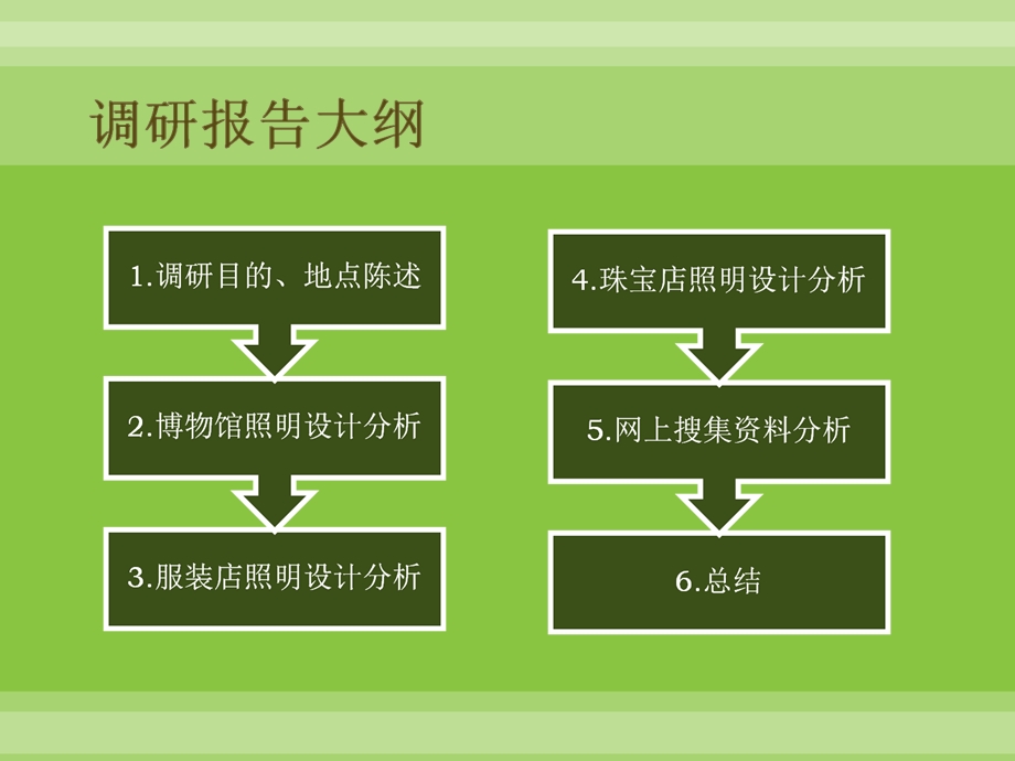 展示环境照明设计调研报告.ppt_第2页