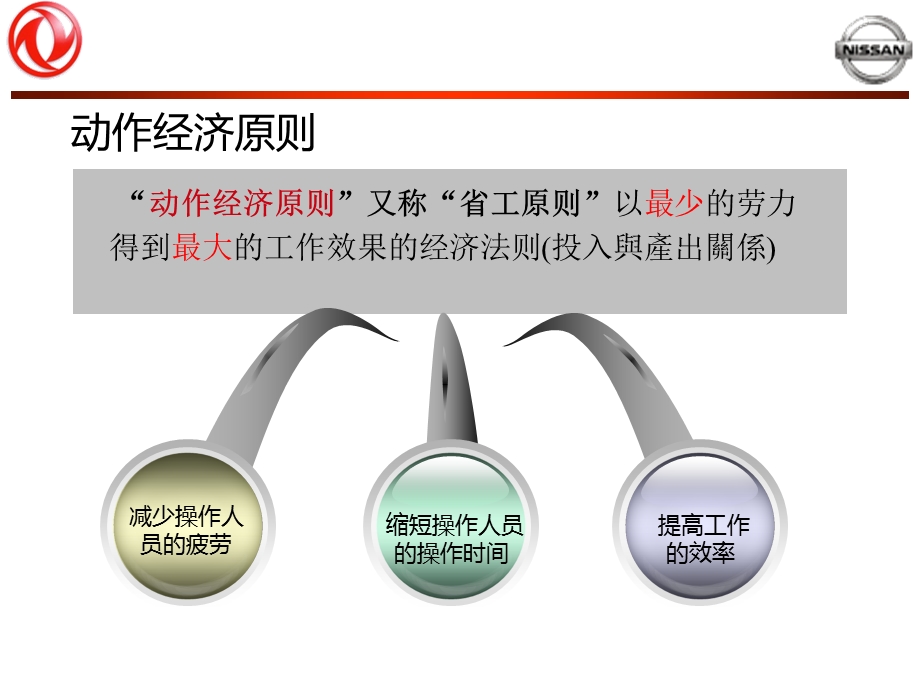 动作经济四原则教材(最新版).ppt_第2页