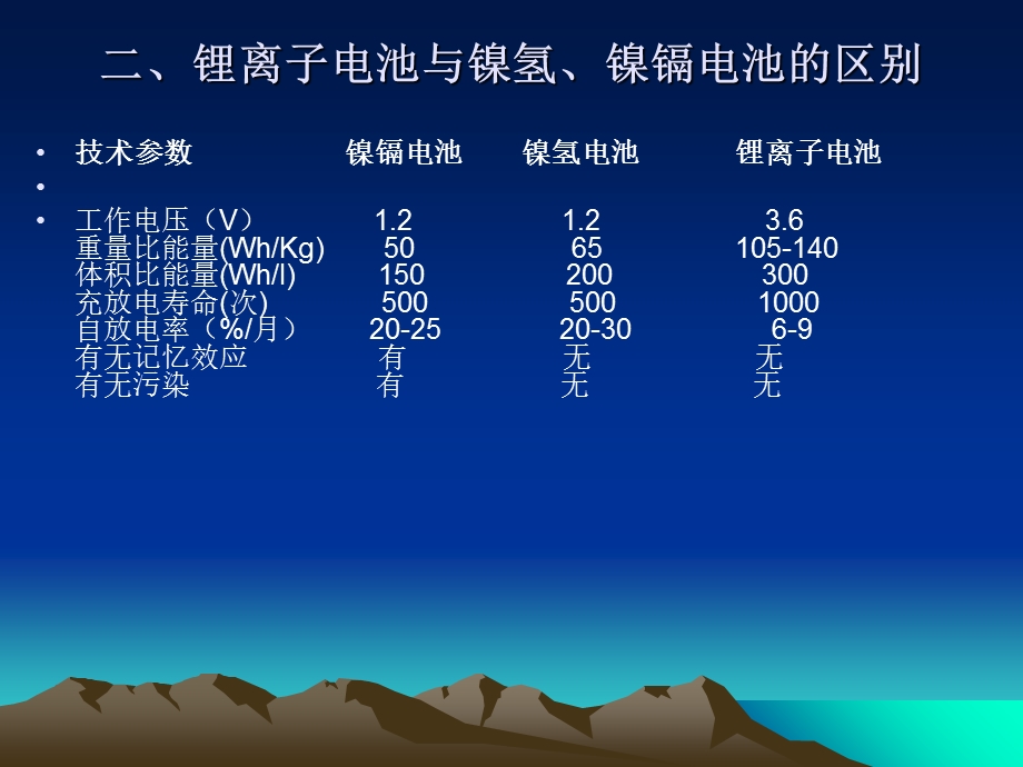 员工培训9锂电基础知识.ppt_第3页