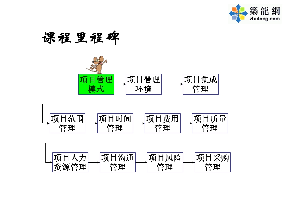 工程项目管理(PPT).ppt_第2页