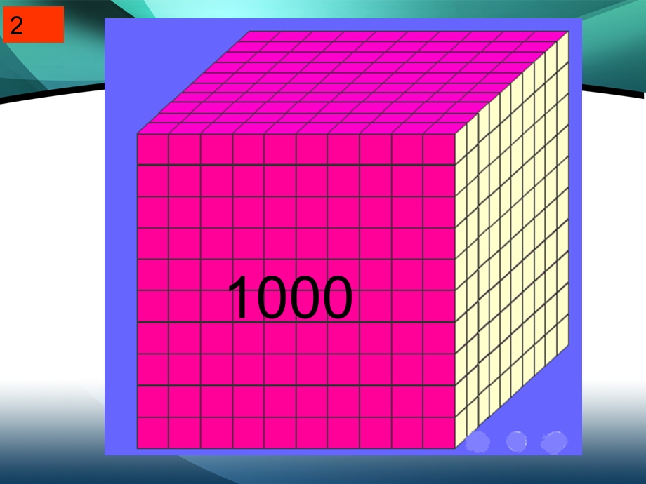 小学数学万以内数的认识.ppt_第3页