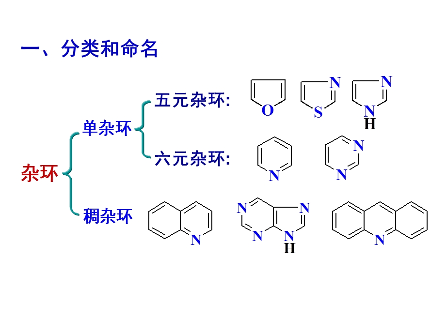 第十四章杂环化合物与维生素.ppt_第3页