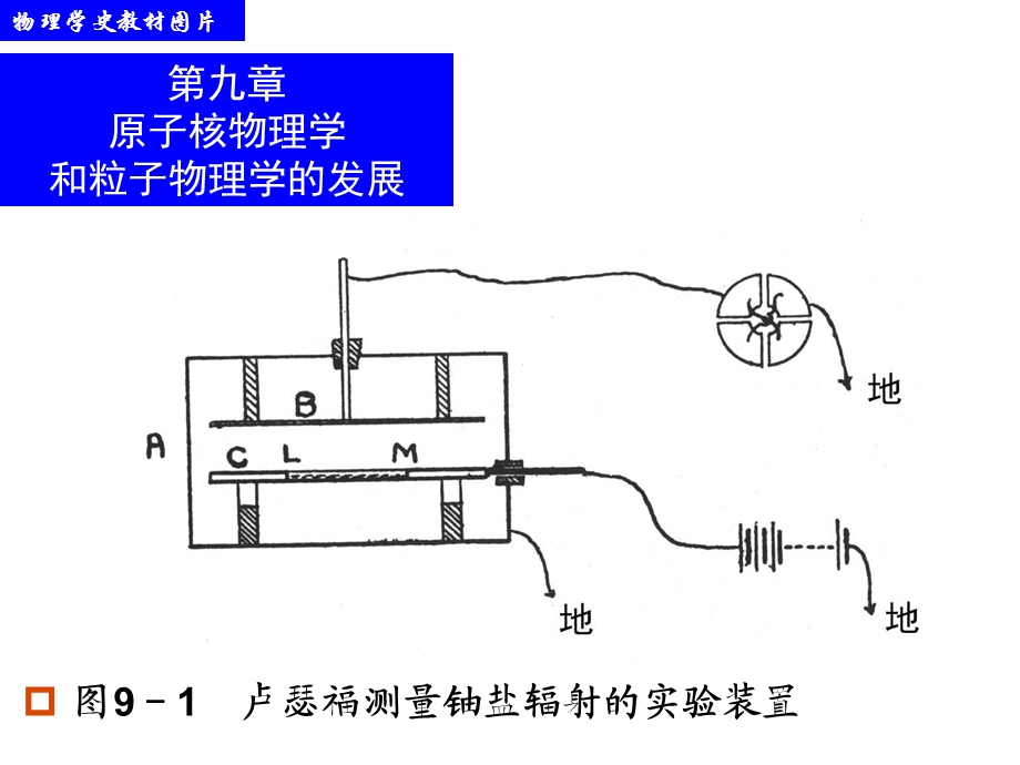 原子核物理发展史.ppt_第1页