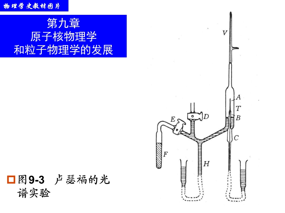 原子核物理发展史.ppt_第3页