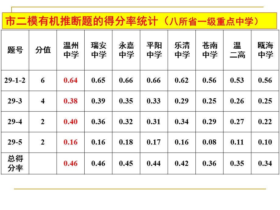 结合三要素进行突破快而准地推断有机物结构.ppt_第3页