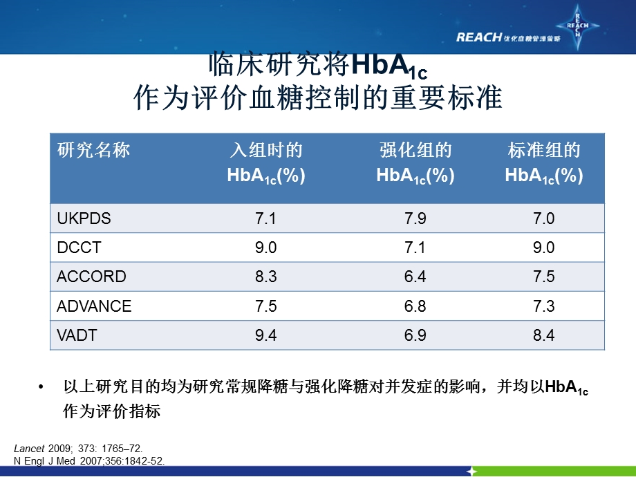 降糖药物价值的综合评价730ppt课件.ppt_第2页