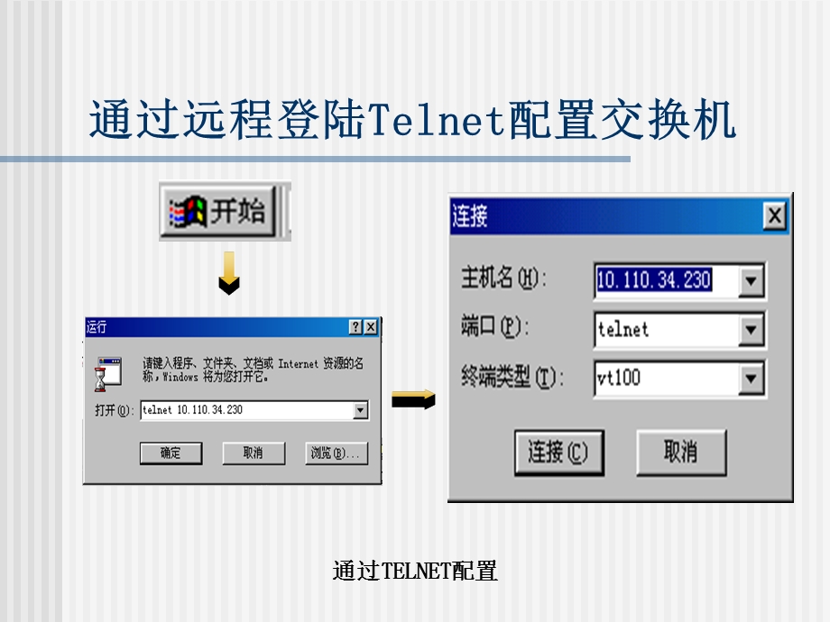 交换机Telnet登陆配置端口配置实验.ppt_第3页