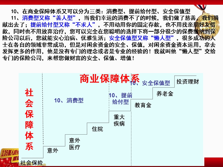 保险阶梯图-讲保险.ppt_第3页