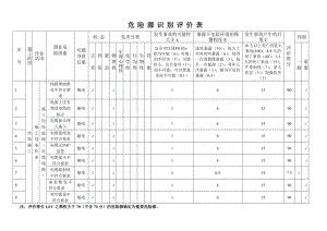 危险源识别评价表施工用电作业.doc