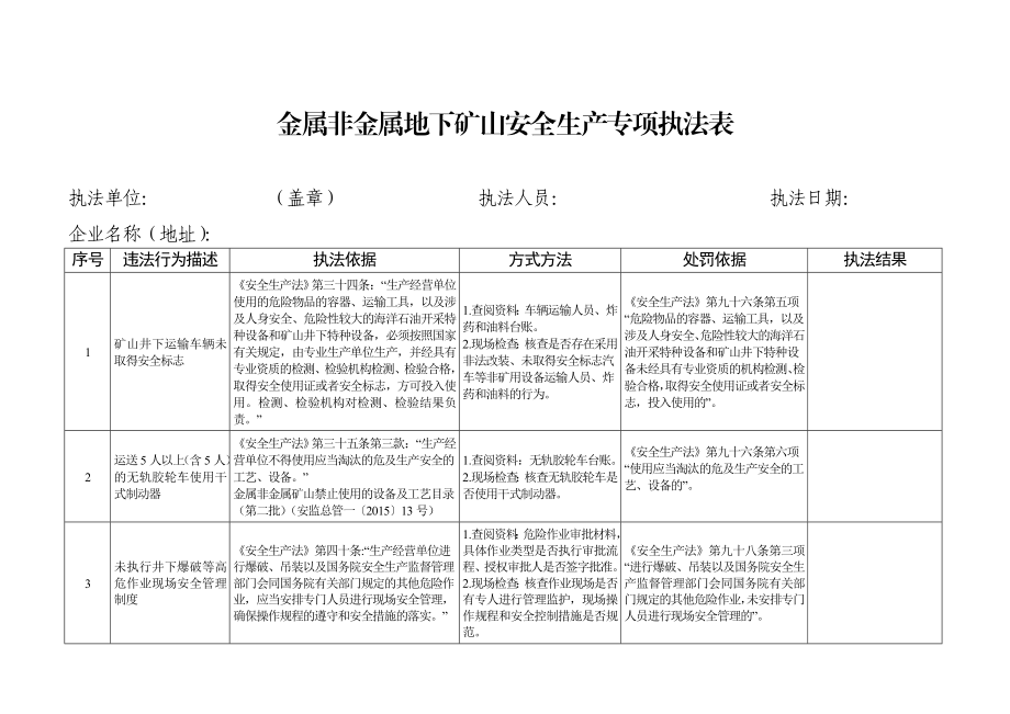 金属非金属地下矿山安全生产专项执法表.doc_第1页