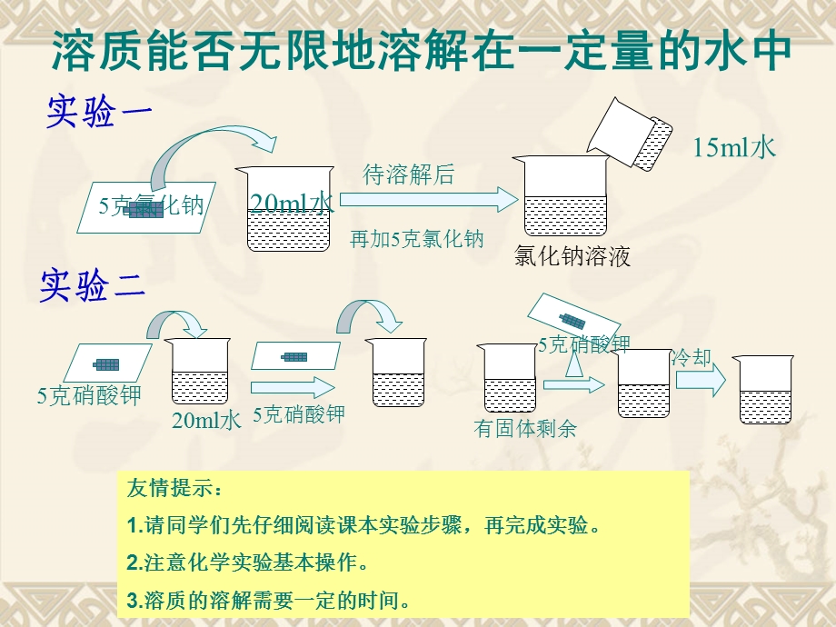 初三化学溶解度讲解及练习.ppt_第2页