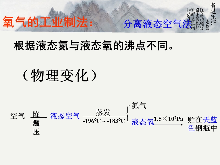 初中化学制取氧气.ppt_第2页