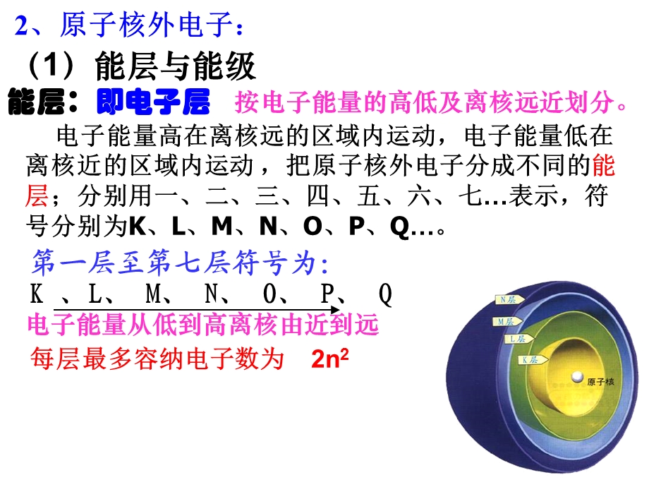 原子结构与作用力.ppt_第3页