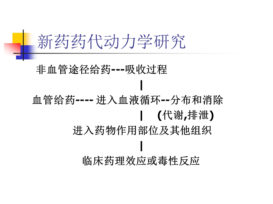 新药药代动力学研究方法.ppt_第3页