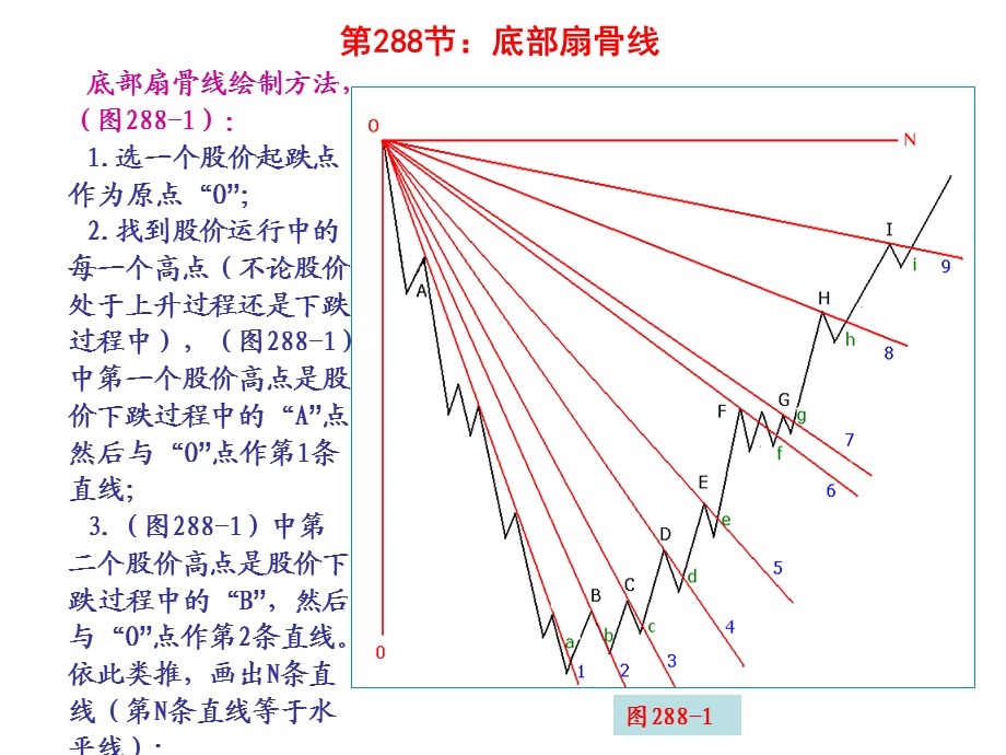 第节底部扇骨线.ppt_第1页