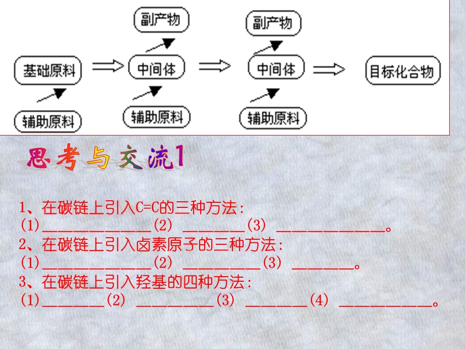 第四节有机合成.ppt_第3页