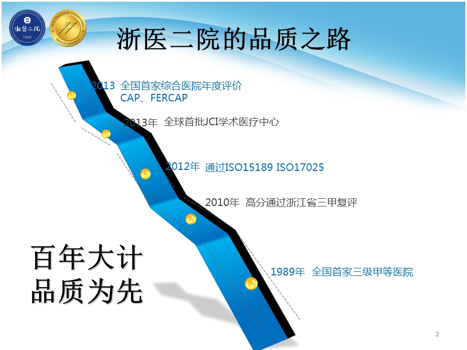 以患者为中心的质量与安全管理实践.ppt_第2页