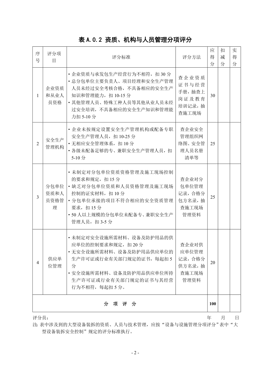 施工企业安全生产条件评分表.doc_第2页