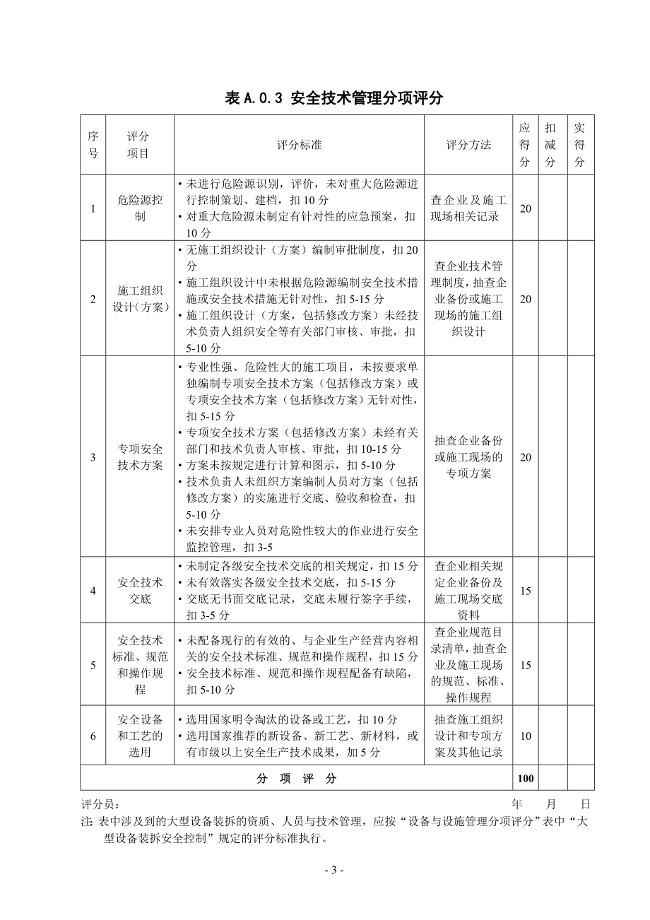 施工企业安全生产条件评分表.doc_第3页