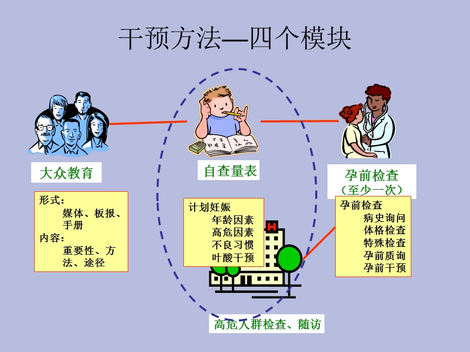 孕前健康教育.ppt_第3页