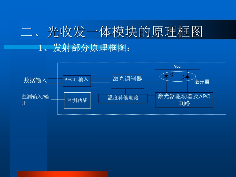 光收发一体模块原理.ppt_第3页