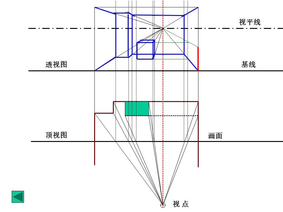 平行透视作图法.ppt_第3页