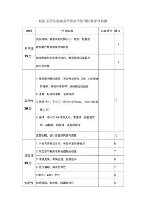 皖南医学院基础医学形态学绘图比赛评分标准.docx