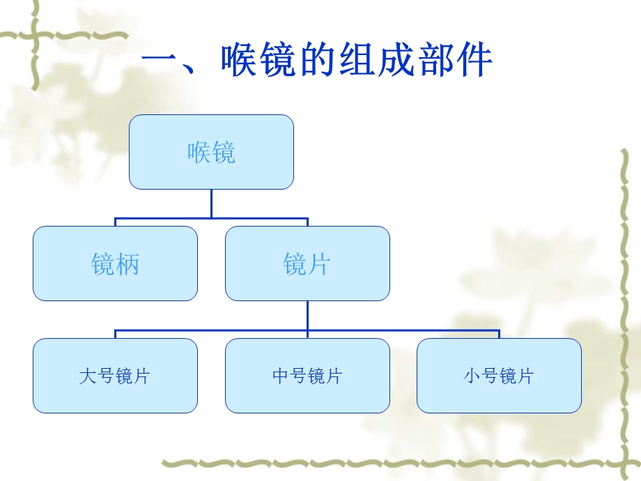 喉镜使用简单介绍.ppt_第3页