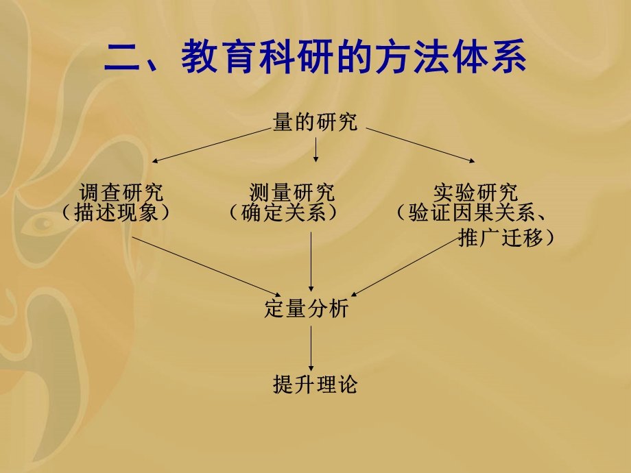 小学教育科研方法及课题研究案例分析.ppt_第3页